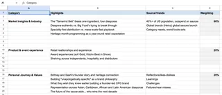 Content strategy planning spreadsheet