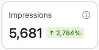 Impressions up 2,784 percent, real client analytics