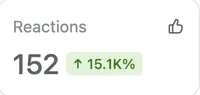 Reactions up 15,100 percent, real client analytics